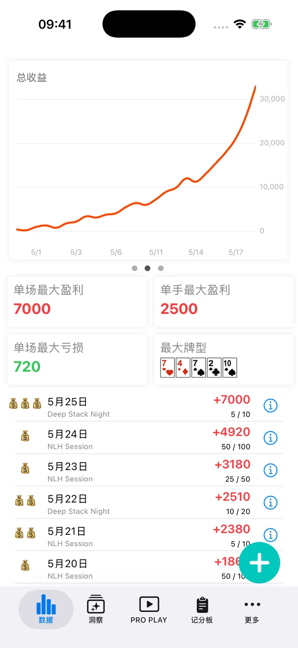 盈利记录 — App 界面