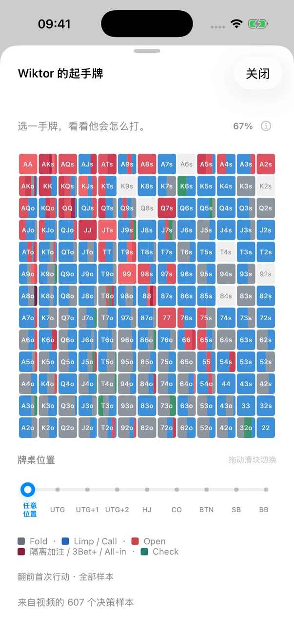 PRO PLAY 职业选手起手牌范围矩阵
